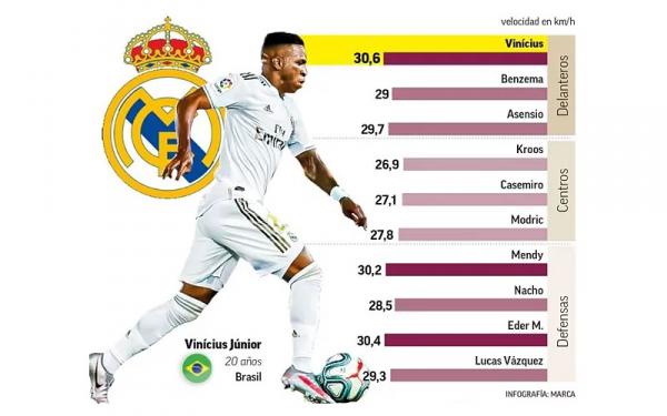 Vinicius Junior Penyerang Real Madrid Vinicius Junior. (Foto: Marca)